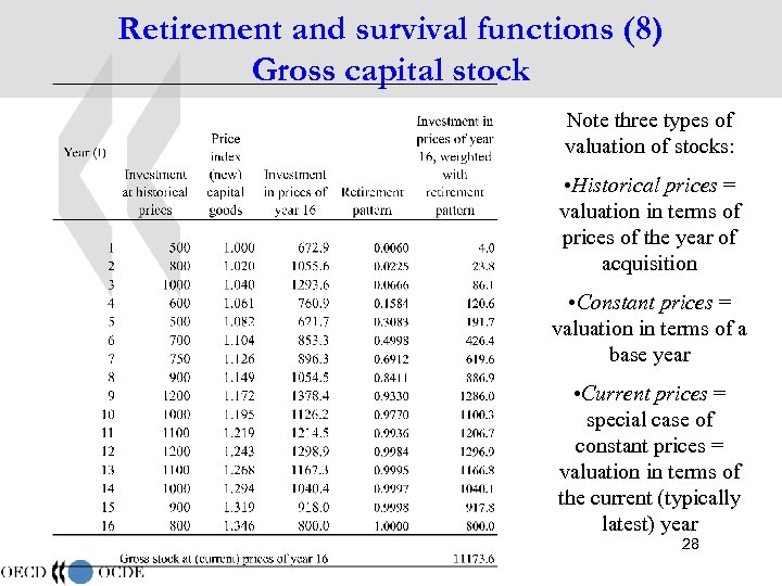 Retirement and survival functions (8) Gross capital stock Note three types of valuation of