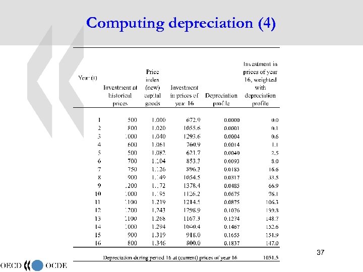 Computing depreciation (4) 37 