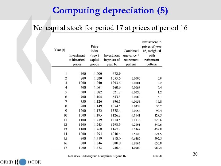 Computing depreciation (5) Net capital stock for period 17 at prices of period 16
