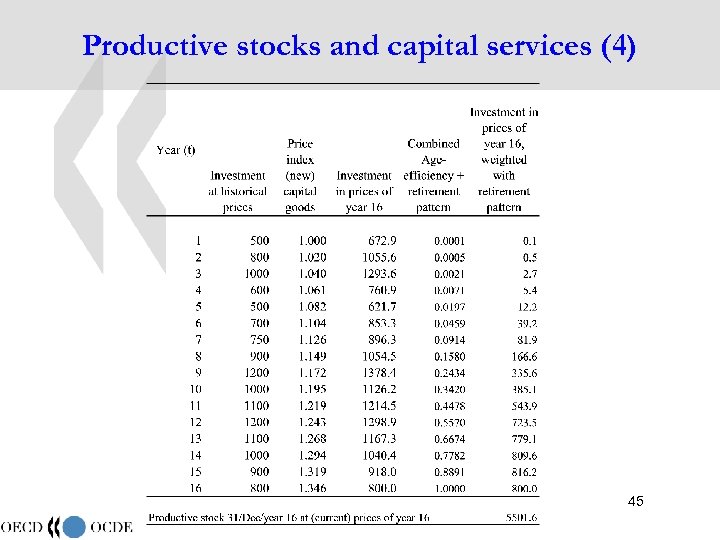 Productive stocks and capital services (4) 45 