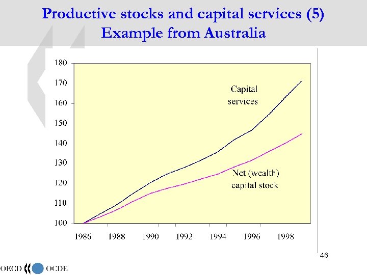 Productive stocks and capital services (5) Example from Australia 46 