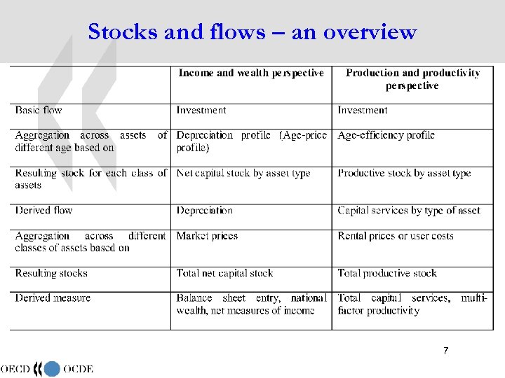 Stocks and flows – an overview 7 