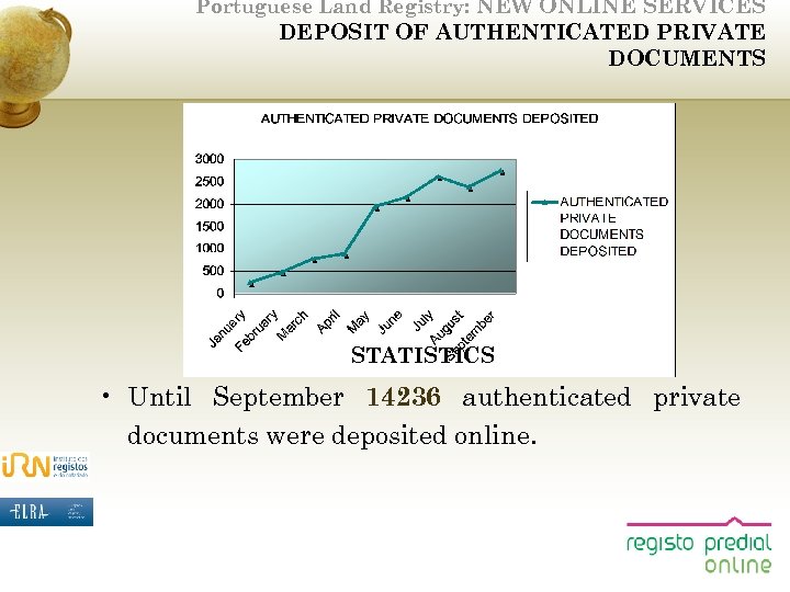 Portuguese Land Registry: NEW ONLINE SERVICES DEPOSIT OF AUTHENTICATED PRIVATE DOCUMENTS STATISTICS • Until