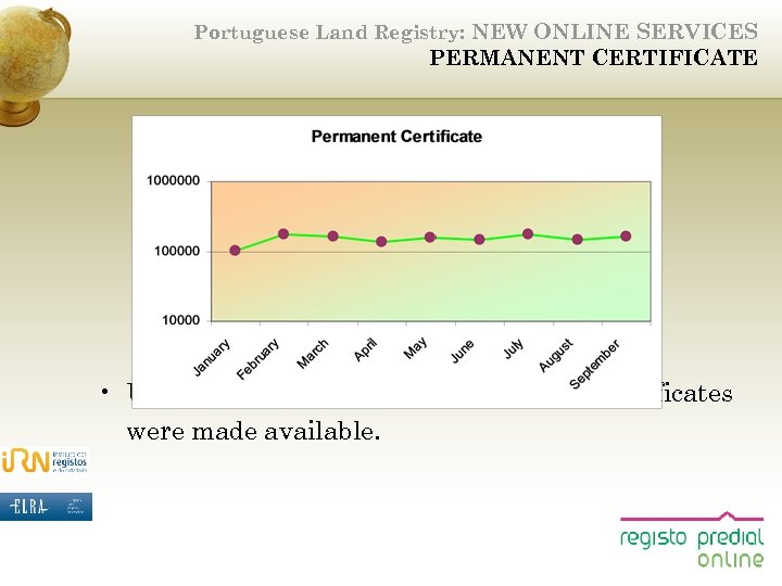 Portuguese Land Registry: NEW ONLINE SERVICES PERMANENT CERTIFICATE STATISTICS • Until September 1. 360.