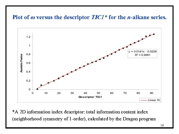 Plot of ω versus the descriptor TIC 1* for the n-alkane series. *A 2