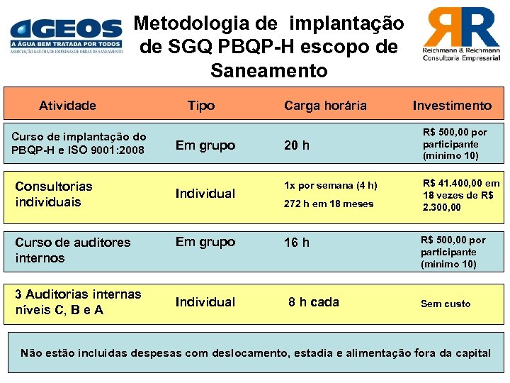 Metodologia de implantação de SGQ PBQP-H escopo de Saneamento Atividade Curso de implantação do