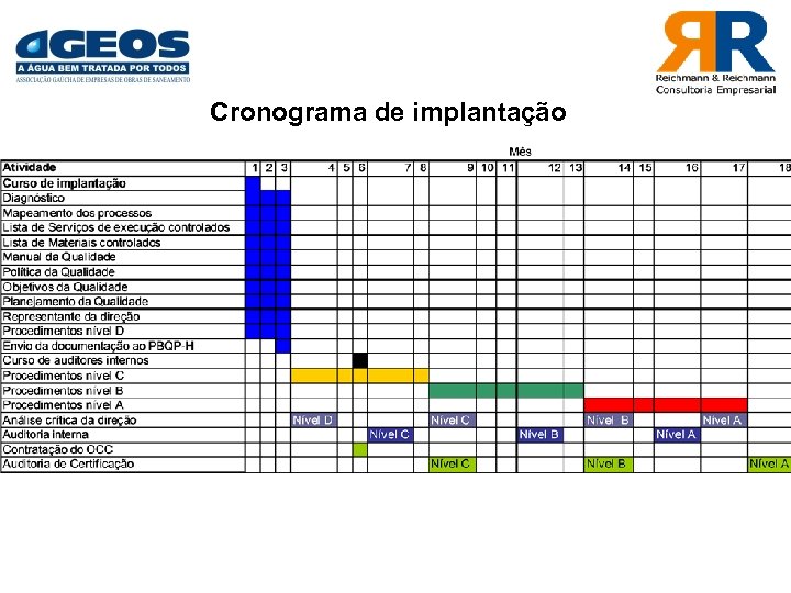 Cronograma de implantação 