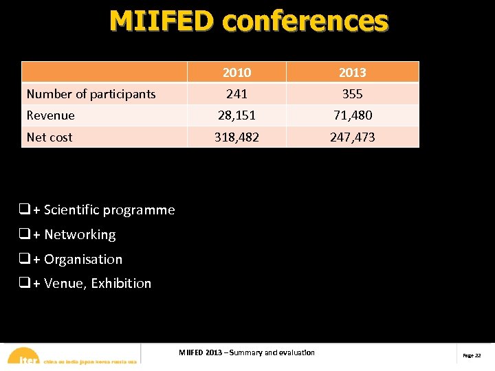 MIIFED conferences 2010 2013 241 355 Revenue 28, 151 71, 480 Net cost 318,
