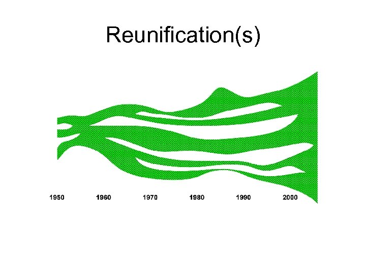Reunification(s) 