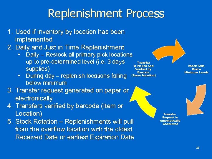 Replenishment Process 1. Used if inventory by location has been implemented 2. Daily and