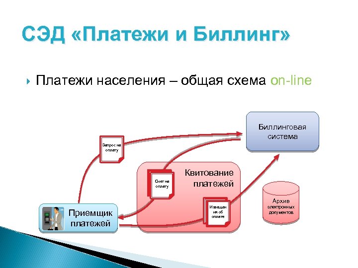 Биллинг это. Схема организации биллинга. Биллинг система. Схема работы биллинговой системы. Упрощенная схема организации биллинга.