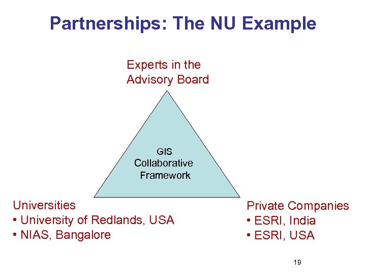 Partnerships: The NU Example Experts in the Advisory Board GIS Collaborative Framework Universities •