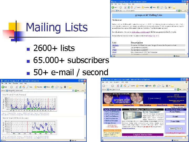Mailing Lists n n n 2600+ lists 65. 000+ subscribers 50+ e-mail / second