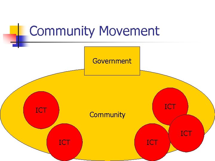 Community Movement Government ICT Community ICT ICT 