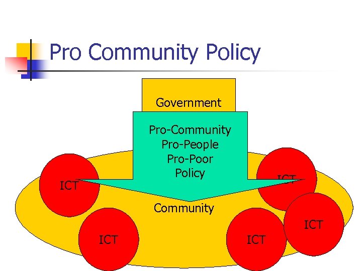 Pro Community Policy Government Pro-Community Pro-People Pro-Poor Policy ICT Community ICT ICT 
