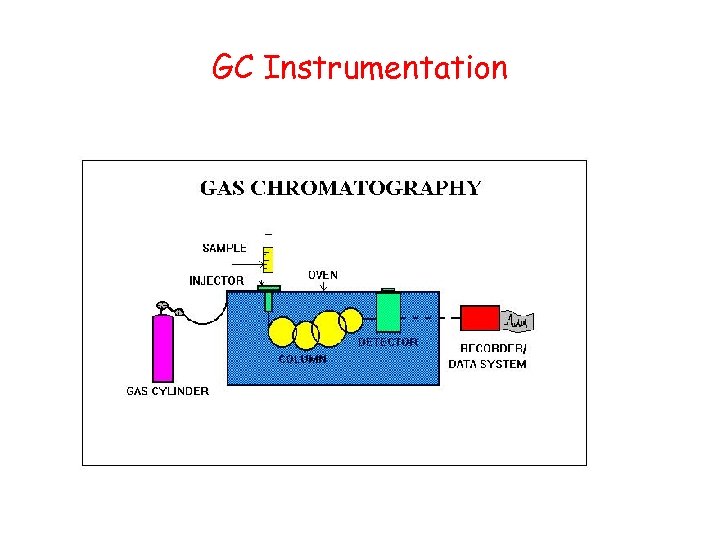 GC Instrumentation 