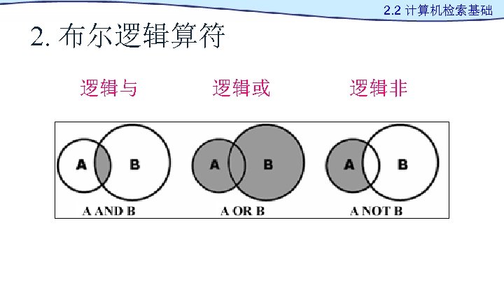 2. 2 计算机检索基础 2. 布尔逻辑算符 逻辑与 逻辑或 逻辑非 