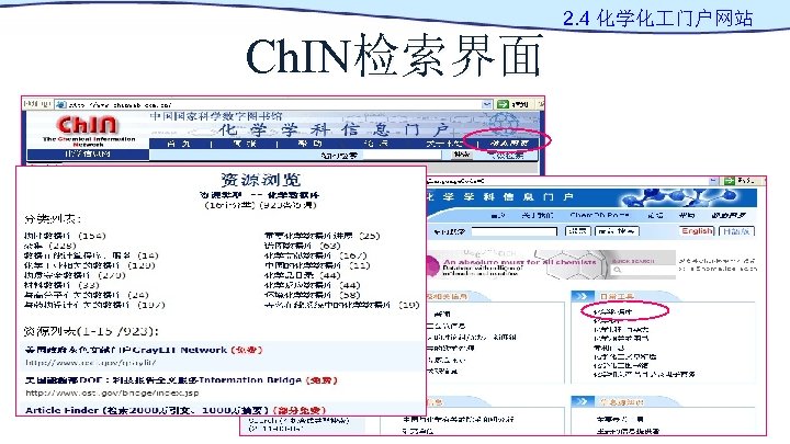 Ch. IN检索界面 2. 4 化学化 门户网站 
