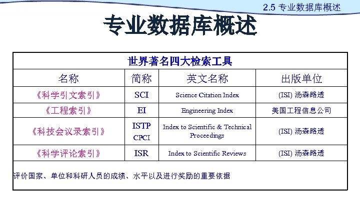 2. 5 专业数据库概述 世界著名四大检索 具 名称 简称 英文名称 出版单位 《科学引文索引》 SCI Science Citation Index