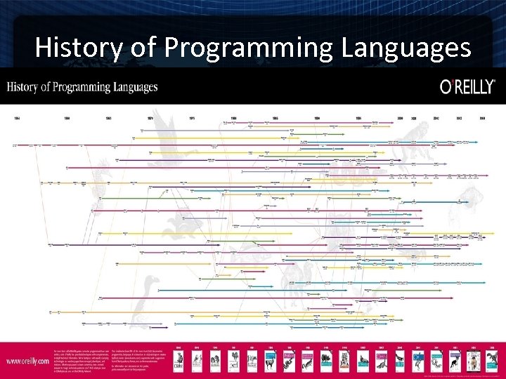 History of Programming Languages 