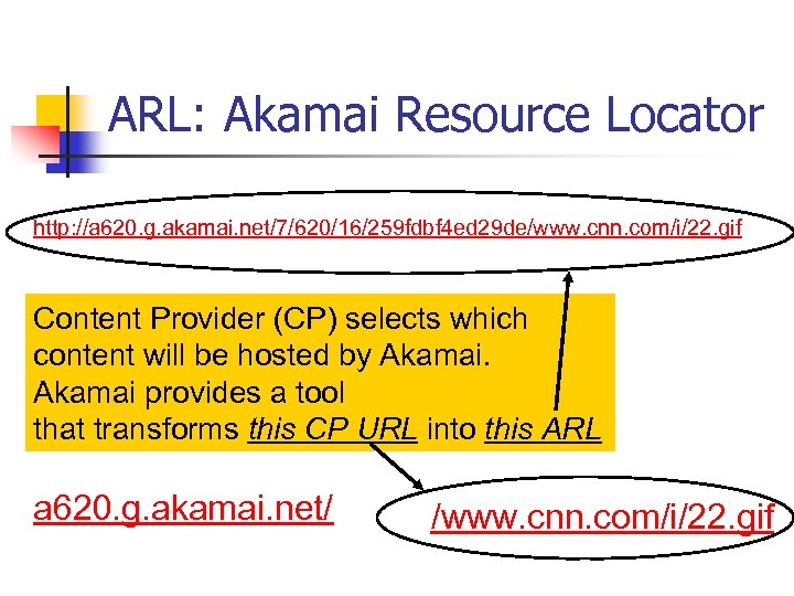 ARL: Akamai Resource Locator http: //a 620. g. akamai. net/7/620/16/259 fdbf 4 ed 29