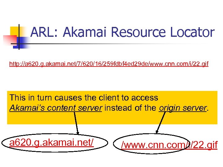 ARL: Akamai Resource Locator http: //a 620. g. akamai. net/7/620/16/259 fdbf 4 ed 29