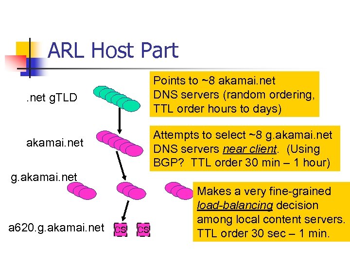 ARL Host Part Points to ~8 akamai. net DNS servers (random ordering, TTL order