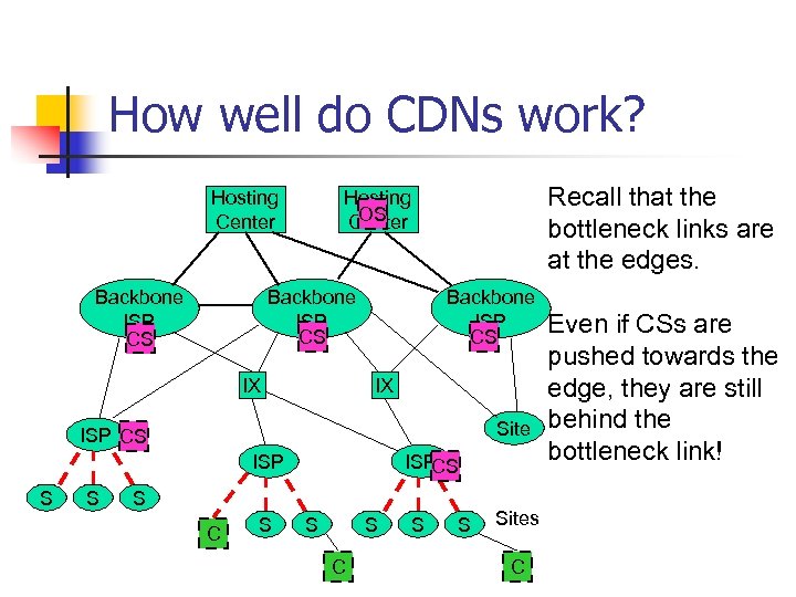 How well do CDNs work? Hosting Center Backbone ISP CS Recall that the bottleneck