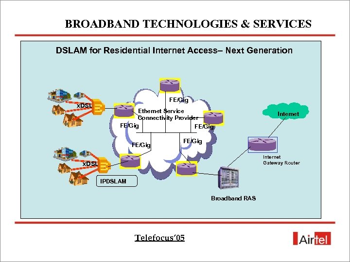 BROADBAND TECHNOLOGIES & SERVICES DSLAM for Residential Internet Access– Next Generation x. DSL FE/Gig