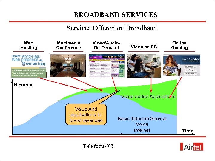 BROADBAND SERVICES Services Offered on Broadband Web Hosting Multimedia Conference Video/Audio. On-Demand Video on