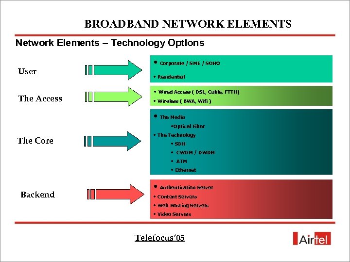 BROADBAND NETWORK ELEMENTS Network Elements – Technology Options User The Access • Corporate /