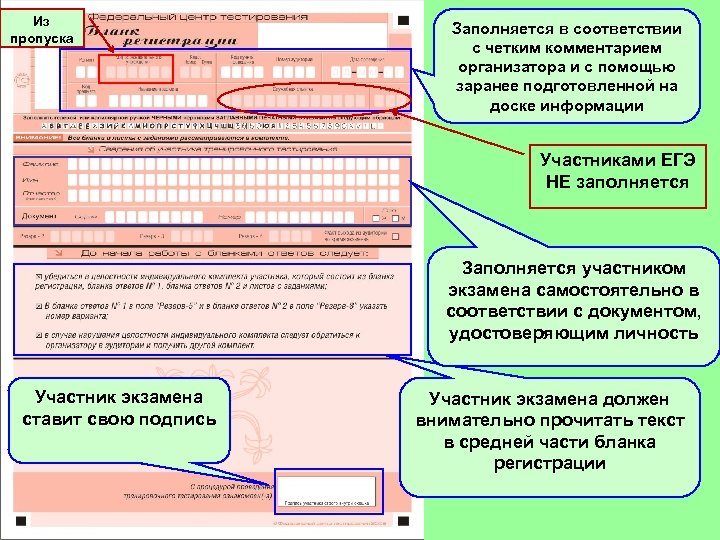 Из пропуска Заполняется в соответствии с четким комментарием организатора и с помощью заранее подготовленной