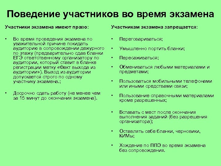 Поведение участников во время экзамена Участники экзамена имеют право: Участникам экзамена запрещается: • Во