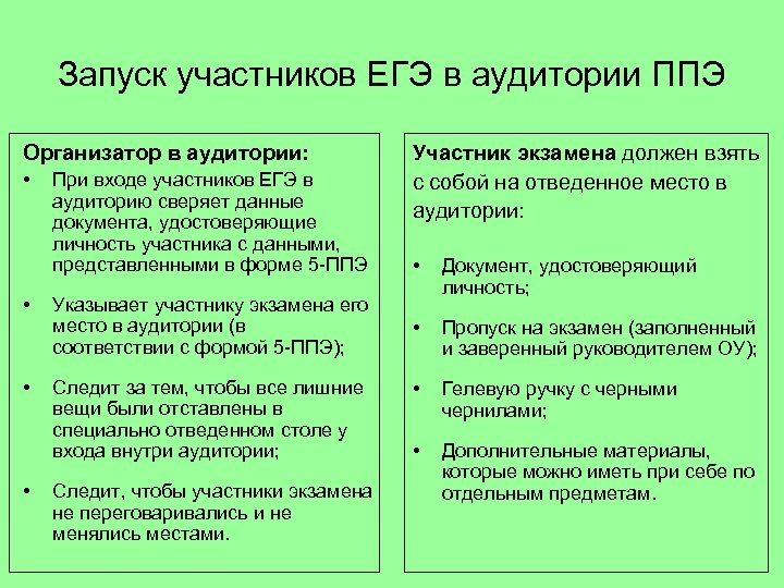 Запуск участников ЕГЭ в аудитории ППЭ Организатор в аудитории: • • При входе участников