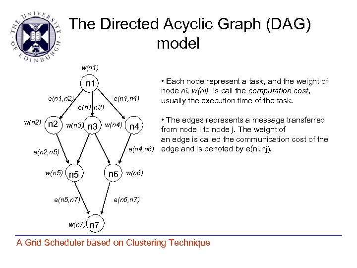 The Directed Acyclic Graph (DAG) model w(n 1) n 1 e(n 1, n 2)