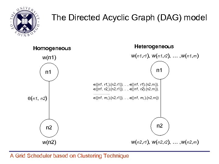 The Directed Acyclic Graph (DAG) model Heterogeneous Homogeneous w(n 1, r 1), w(n 1,