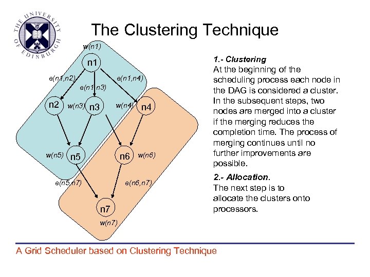 The Clustering Technique w(n 1) 1. - Clustering n 1 e(n 1, n 2)