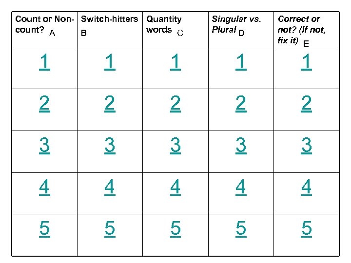 Count or Non- Switch-hitters Quantity count? A words C B Singular vs. Plural D