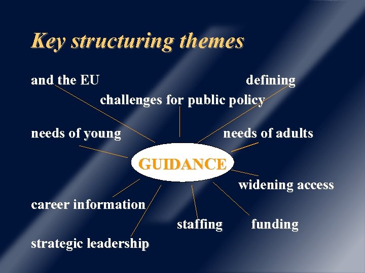 Key structuring themes and the EU defining challenges for public policy needs of young