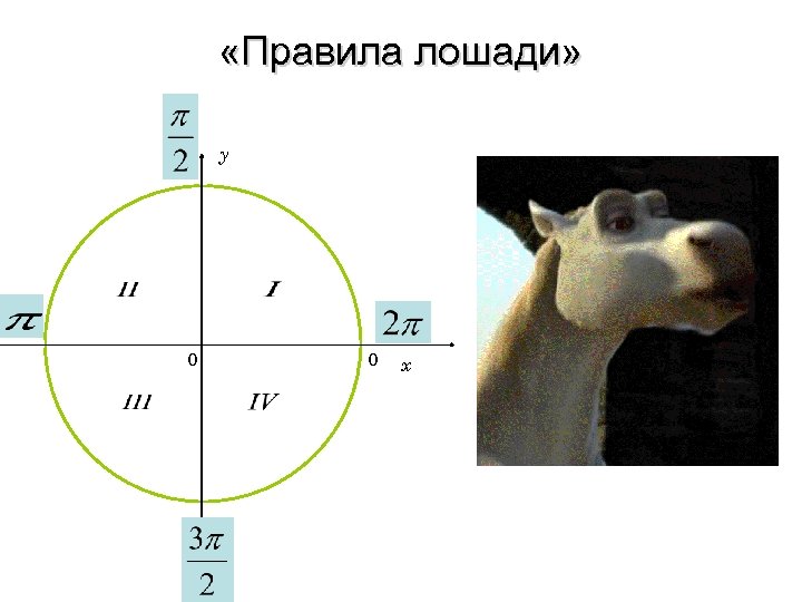 Формулы приведения правило лошади презентация