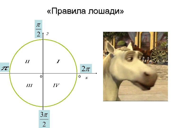 Формулы приведения правило лошади презентация