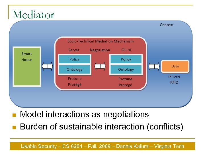 Mediator n n Model interactions as negotiations Burden of sustainable interaction (conflicts) Usable Security