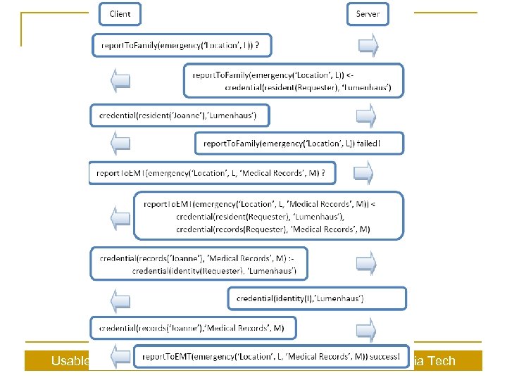 Usable Security – CS 6204 – Fall, 2009 – Dennis Kafura – Virginia Tech