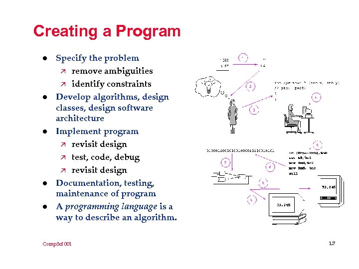 Creating a Program l l l Specify the problem ä remove ambiguities ä identify