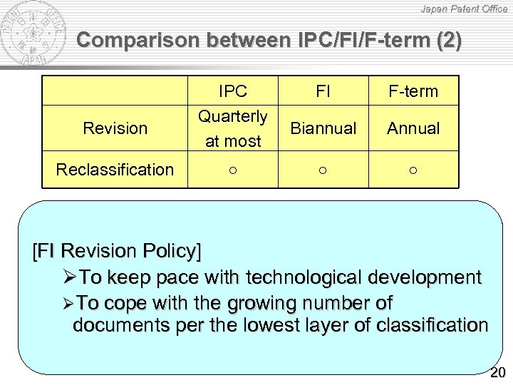 Japan Patent Office Comparison between IPC/FI/F-term (2) Revision Reclassification IPC Quarterly at most ○