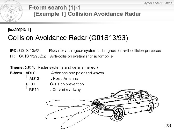 F-term search (1)-1 [Example 1] Collision Avoidance Radar Japan Patent Office [Example 1] Collision