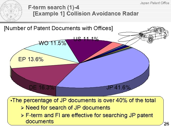 F-term search (1)-4 [Example 1] Collision Avoidance Radar Japan Patent Office [Number of Patent