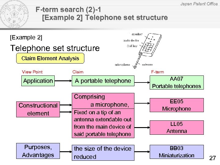 F-term search (2)-1 [Example 2] Telephone set structure Japan Patent Office [Example 2] Telephone