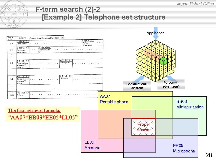 F-term search (2)-2 [Example 2] Telephone set structure Japan Patent Office Application Constructional element