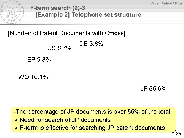 F-term search (2)-3 [Example 2] Telephone set structure Japan Patent Office [Number of Patent